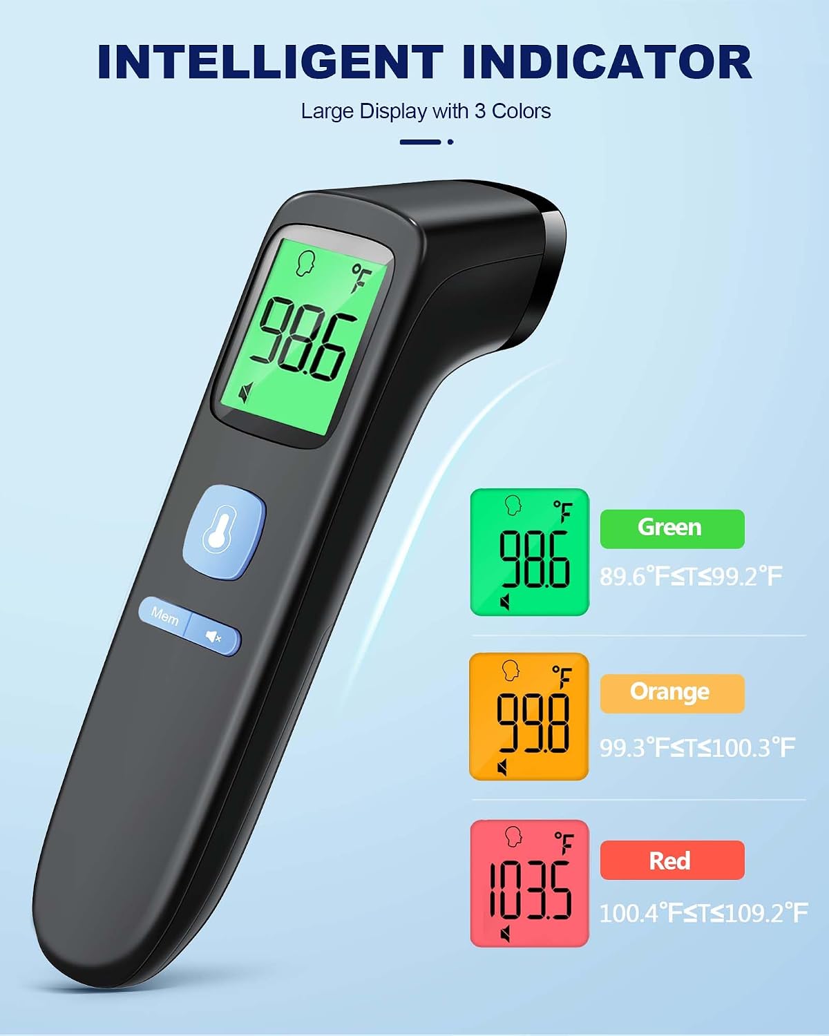 Non-Contact Forehead Thermometer for Adults and Kids, 1 Second Result