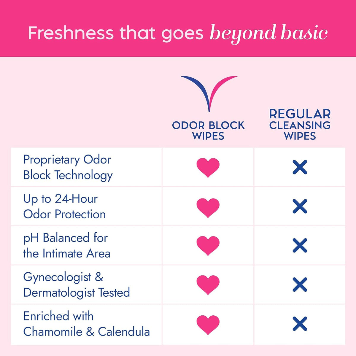 VAGISIL Anti-Itch Medicated Feminine Wipes, Max Strength, 20 Wipes (1 Pack)