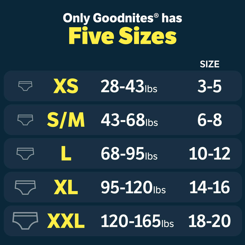 Goodnites Boys' Nighttime Bedwetting Underwear, Size Extra Small (28-43 lbs), 44 Ct (2 Packs of 22), Packaging May Vary