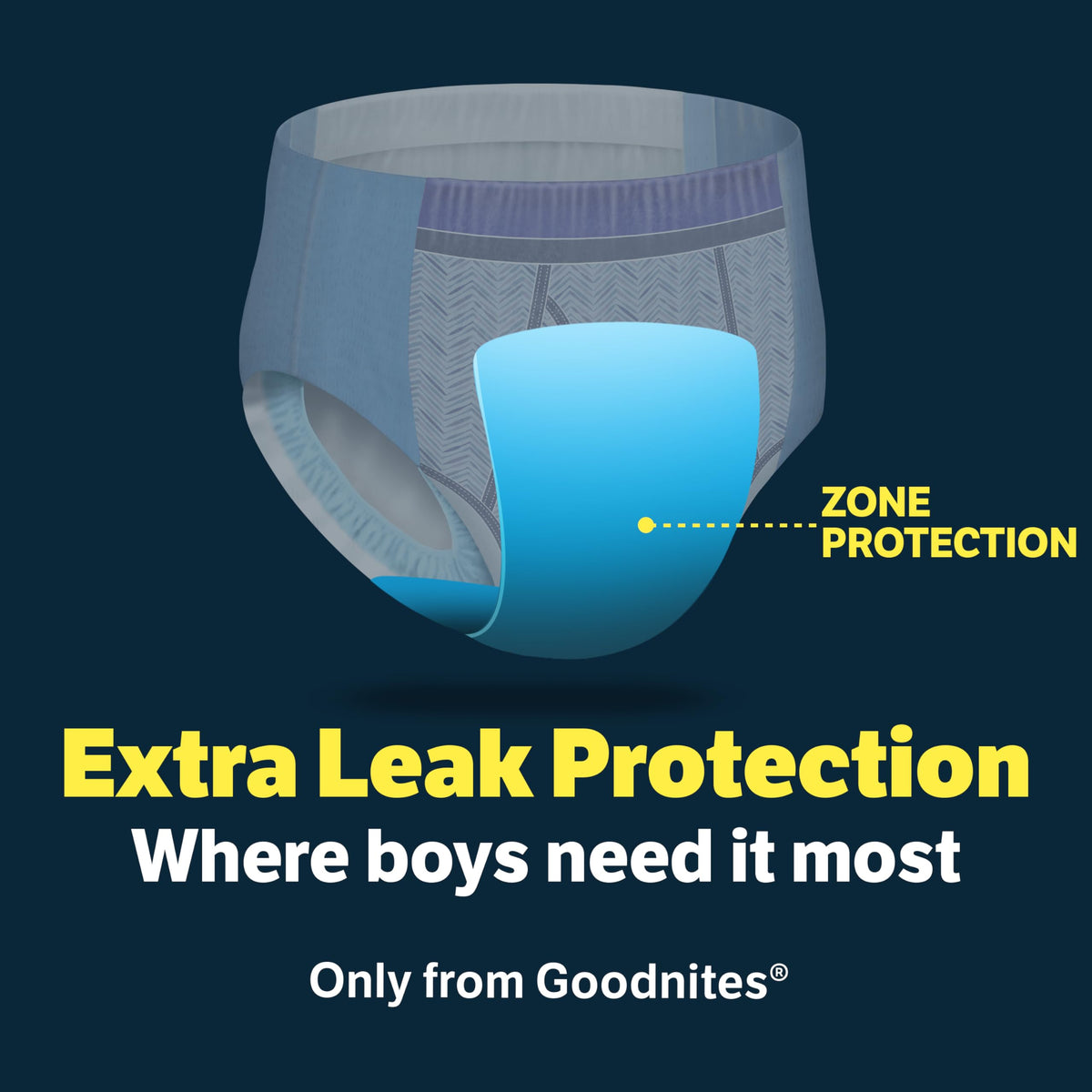 Goodnites Boys' Nighttime Bedwetting Underwear, Size Extra Small (28-43 lbs), 44 Ct (2 Packs of 22), Packaging May Vary