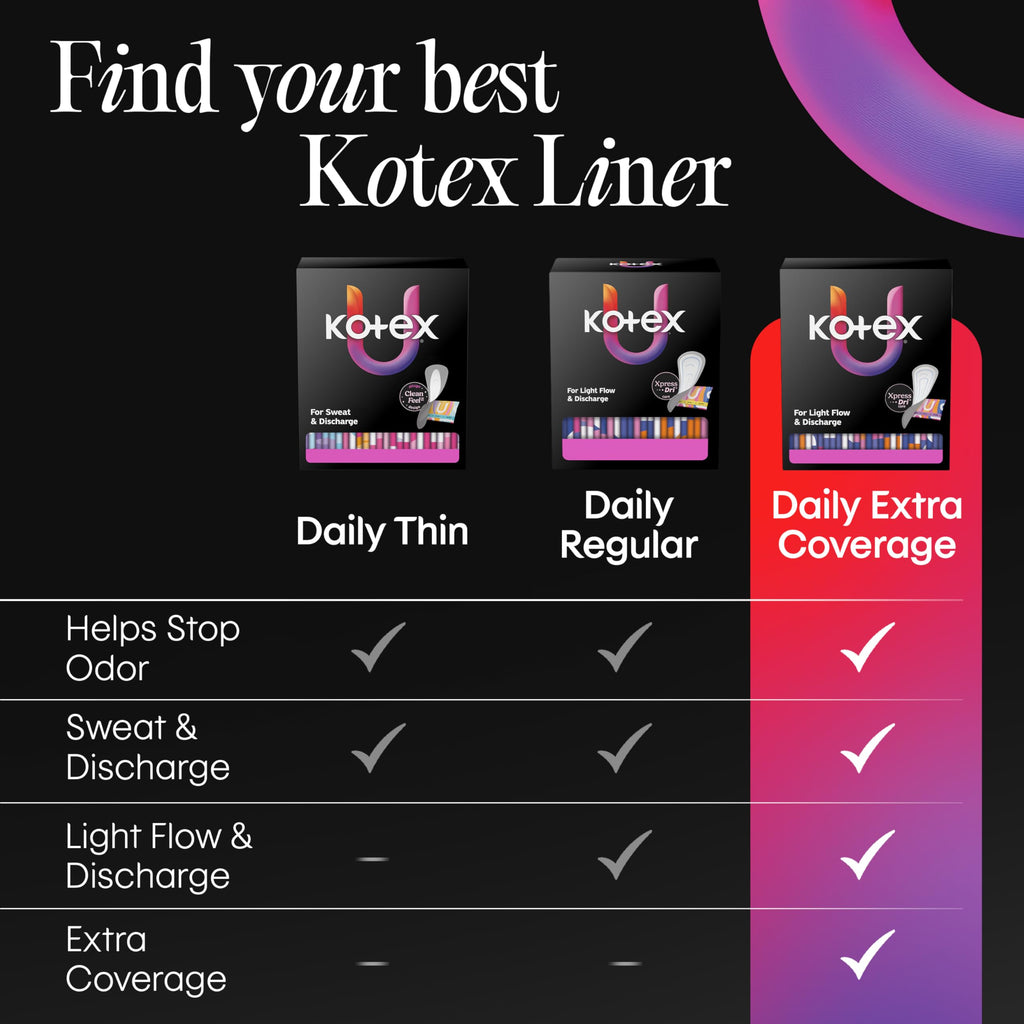 Kotex Wrapped Liners, Light Absorbency, Regular Coverage, 100 Count