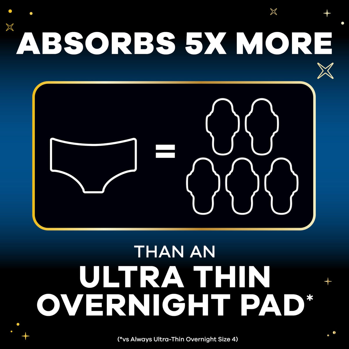 Always ZZZ Overnight Disposable Period Underwear for Women Extra Large/2LX, 360° Coverage for Worry-Free Nights, 14 Count (2 Packs of 7)