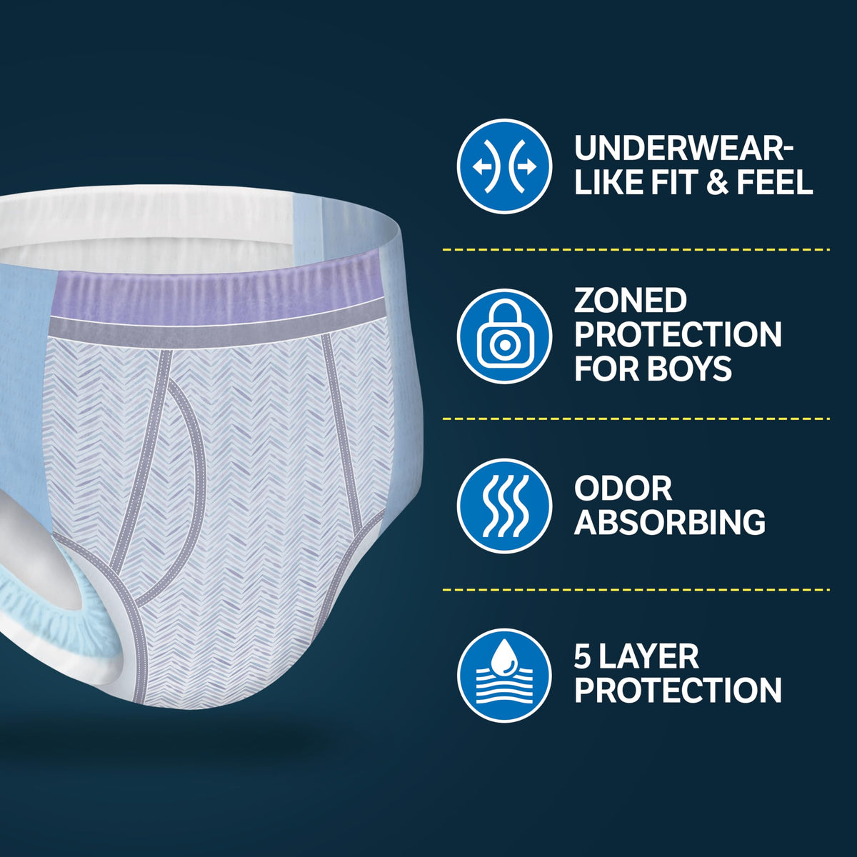 Goodnites Boys' Nighttime Bedwetting Underwear, Size Extra Small (28-43 lbs), 44 Ct (2 Packs of 22), Packaging May Vary