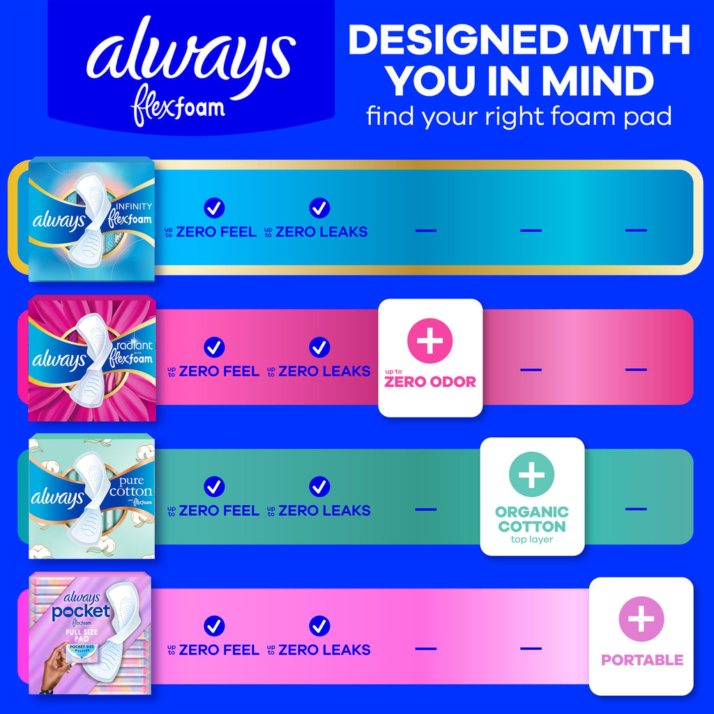 Always Infinity Feminine Pads for Women, Flexfoam Pads with Wings, Size 3, Extra Heavy Absorbency, Unscented, 84 Count (3 Packs of 28)