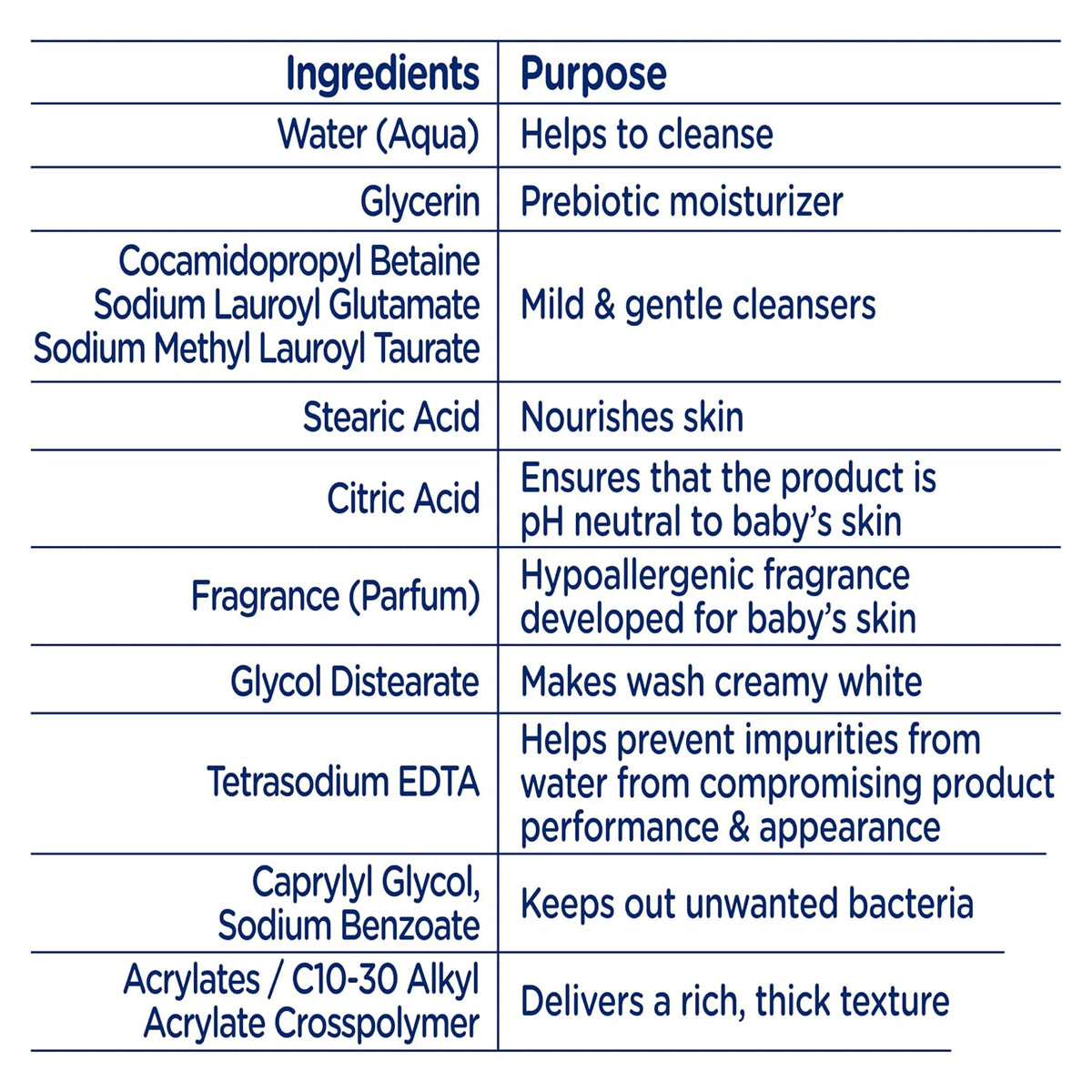 Baby Dove Sensitive Skin Care Baby Wash For Baby Bath Time Rich 20 oz