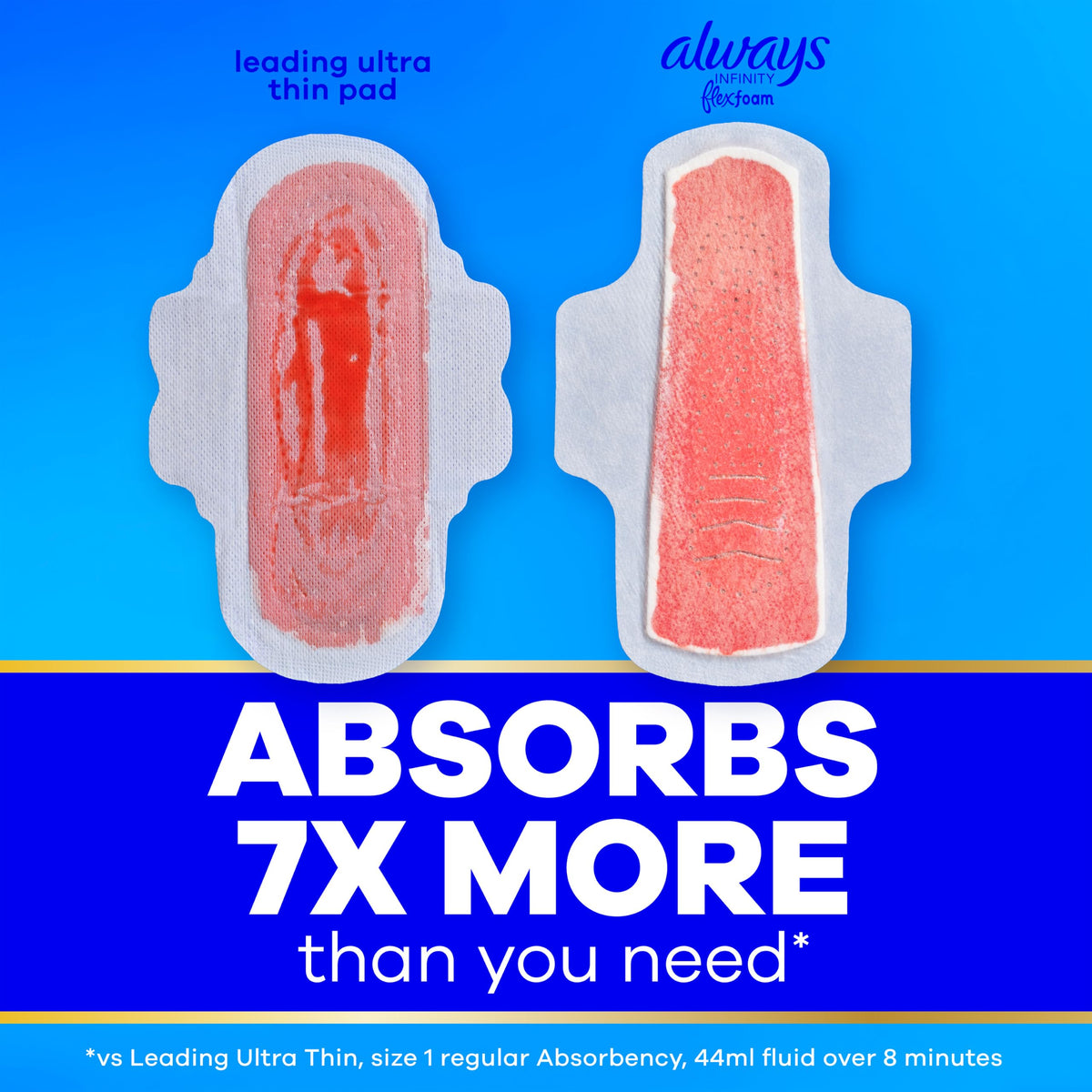 Always Infinity Feminine Pads for Women, Flexfoam Pads with Wings, Size 3, Extra Heavy Absorbency, Unscented, 84 Count (3 Packs of 28)