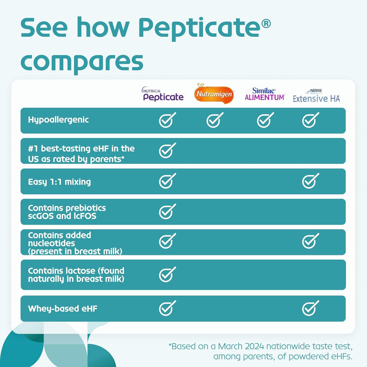 Pepticate Hypoallergenic Infant Formula 0–12 Months 13.2oz 4 Pack